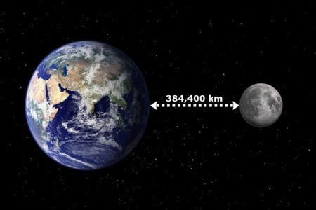 Ay ile dünyanın mesafesi