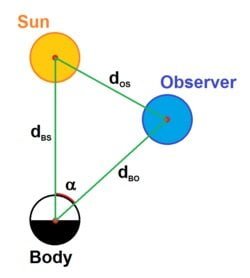 Mutlak Büyüklük (Absolute Magnitude) -m Nedir?